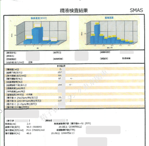 精液検査値　精液量　総精子数　精子濃度　精子運動率　精子提供バンク東京関東